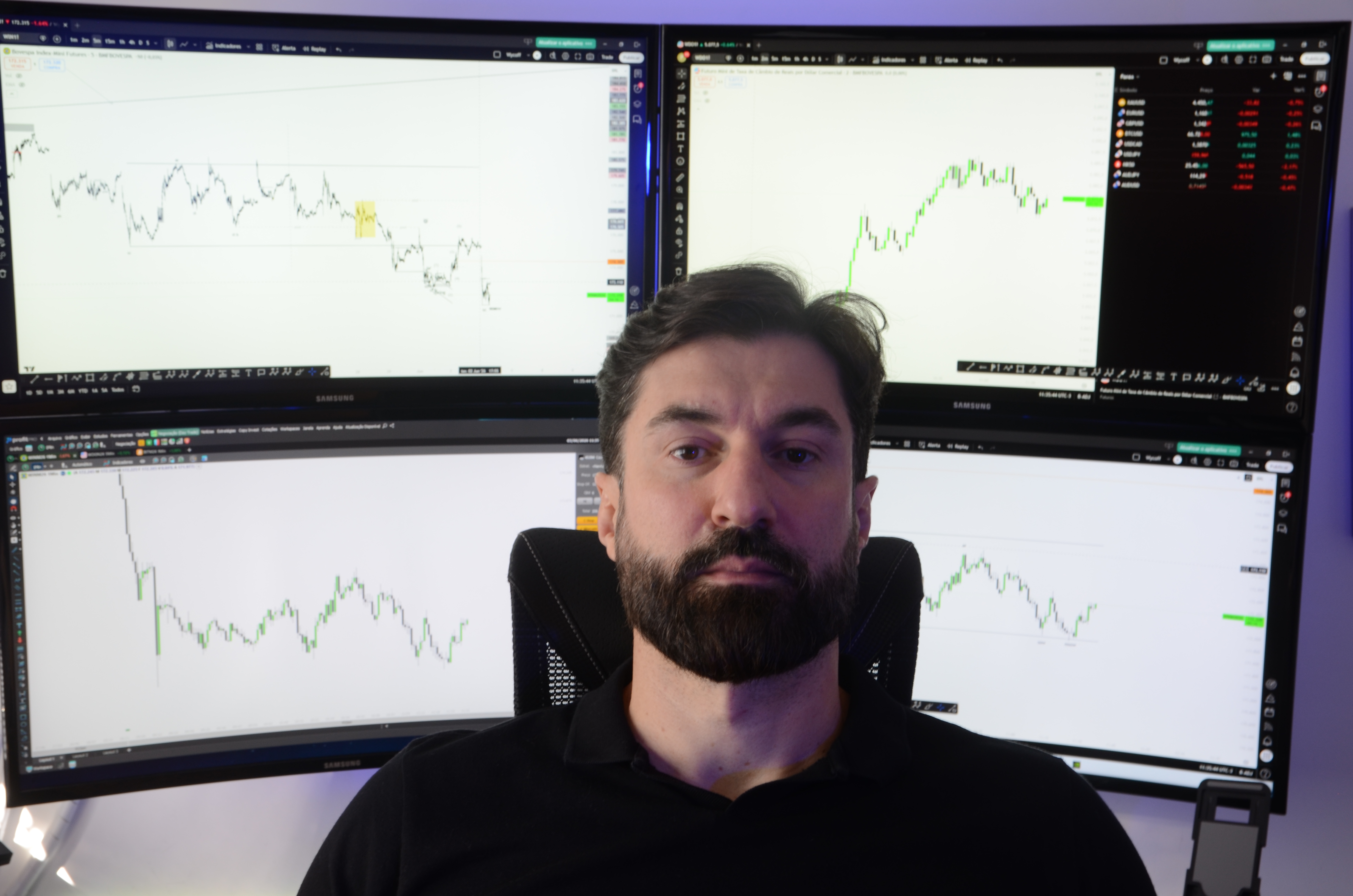 Cassiano Pavelski — Trader com mais de 6 anos de experiência
